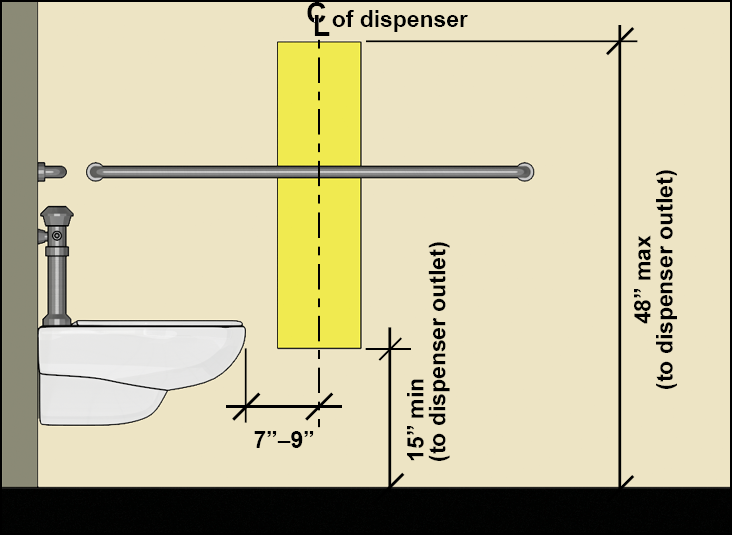 Recessed toilet paper dispenser location 15 inches to 48 inches above the floor
(measured to dispenser outlet) and dispenser centerline 7 inches to 9 inches beyond
leading edge of water closet
