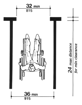 The minimum clear passage width for a single wheelchair shall be 36 inches (915 mm) minimum along an accessible route, but may be reduced to 32 inches (815 mm) minimum at a point for a maximum depth of 24 inches (610 mm), such as at a doorway.