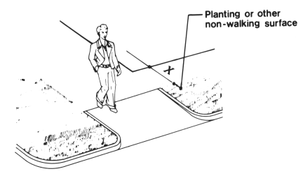 Where the curb ramp is completely contained within a planting strip or other non-walking surface, so that pedestrians would not normally cross the sides, the curb ramp sides can have steep sides including vertical returned curbs.