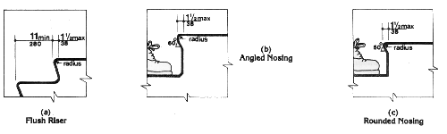 Usable Tread Width and Examples of Acceptable Nosings