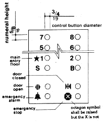 The diagram illustrates the symbols used for the following control buttons: main entry floor, door closed, door open, emergency alarm, and emergency stop. The diagram further states that the octagon symbol for the emergency stop shall be raised but the X (inside the octagon) is not.