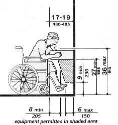 Drinking Fountains and Water Coolers - Spout Height and Knee Clearance 