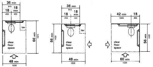 For a front transfer to the water closet, the minimum clear floor space at the water closet is a minimum 48 inches (1220 mm) in width by a minimum of 66 inches (1675 mm) in length. For a diagonal transfer to the water closet, the minimum clear floor space is a minimum of 48 inches (1220 mm) in width by a minimum of 56 inches (1420 mm) in length. For a side transfer to the water closet, the minimum clear floor space is a minimum of 60 inches (1525 mm) in width by a minimum of 56 inches (1420 mm) in length. (4.16.2, A4.22.3)