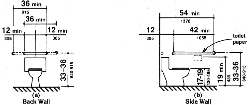 Fig. 29(a) Back Wall. A 36 inch (915 mm) minimum length grab bar is required behind the water closet mounted at a height between 33 and 36 inches (840-915 mm). The grab bar must extend a minimum of 12 inches (305) beyond the center of the water closet toward the side wall and a minimum of 24 inches (610 mm) toward the open side for either a left or right side approach.