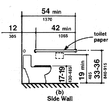 A 42 inch (1065 mm) minimum length grab bar is required to the side of the water closet spaced 12 inches (305 mm) maximum from the back wall and extending a minimum of 54 inches (1370 mm) from the back wall at a height between 33 and 36 inches (840-915 mm). The toilet paper dispenser shall be mounted at a minimum height of 19 inches (485 mm). (4.16.3, 4.16.4, 4.16.6)