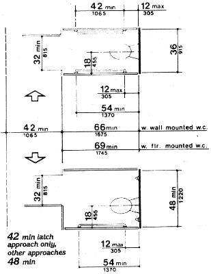 Two alternate stalls are illustrated; one alternate stall is required to be 36 inches (915 mm) in width. The other alternate stall is required to be a minimum of 48 inches (1220 mm) in width. If a wall mounted water closet is used, the depth of the stall is required to be a minimum of 66 inches (1675 mm). If a floor mounted water closet is used, the depth of the stall is required to be a minimum of 69 inches (1745 mm). The 36 inch wide stall shall have parallel grab bars on the side walls. The 48 inch minimum stall shall have a grab bar behind the water closet and one on the side wall next to the water closet. In each alternate, the centerline of the water closet is 18 inches (455 mm) from a side wall.