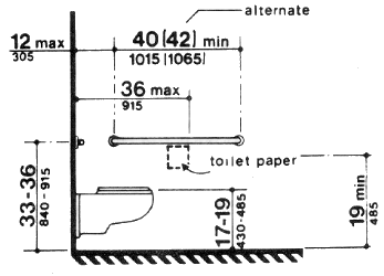 The side grab bar shall be 40-42 inches in length, beginning 12 inches maximum from the rear wall, 33-36 inches above the finish floor.