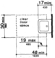 The minimum depth of the lavatory is 17 inches (430 mm). (4.19.3, 4.24.5)