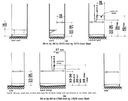 Fig. 37(a) 36 inches by 36 inches (915 mm by 915 mm) Stall.  The diagram illustrates an L-shaped grab bar that is located along the full depth of the control wall (opposite the seat) and halfway along the back wall. The grab bar shall be mounted between 33 to 36 inches (840-915 mm) above the shower floor. The bottom of the control area shall be a maximum of 38 inches (965 mm) high and the top of the control area shall be a maximum of 48 inches (1220 mm) high. The controls and spray unit shall be within 18 inches (455 mm) of the front of the shower.Fig. 37(b) 30 inches by 60 inches (760 mm by 1525 mm) Stall. The diagram illustrates a U-shaped grab bar that wraps around the stall. The grab bar shall be between 33 to 36 inches (840-915 mm) high. The controls are placed in an area between 38 inches and 48 inches (965 mm and 1220 mm) above the floor. If the controls are located on the back (long) wall they shall be located 27 inches (685 mm) from the side wall. The shower head and control area may be located on either side wall.