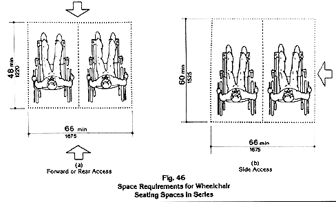 Fig. 46(a) Forward or Rear Access. If seating space for two wheelchair users is accessed from the front or rear, the minimum space required is 48 inches (1220 mm) deep by 66 inches (1675 mm) wide. Fig. 46(b) Side Access. If seating space for two wheelchair users is accessed from the side, the minimum space required is 60 inches (1525 mm) deep by 66 inches (1675 mm) wide