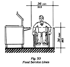 Food Service Lines