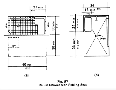 Diagram (a): Where a fixed seat is provided in a 30 inch minimum by 60 inch (716 mm by 1220 mm) minimum shower stall, the controls and spray unit on the back (long) wall shall be located a maximum of 27 inches (685 mm) from the side wall where the seat is attached. (4.21.2, 9.1.2) Diagram (b): An alternate 36 inch minimum by 60 inch (915 mm by 1220 mm) minimum shower stall is illustrated. The width of the stall opening stall shall be a minimum of 36 inches (915 mm) clear located on a long wall at the opposite end of the shower from the controls. The shower seat shall be 24 inches (610 mm) minimum in length by 16 inches (330 mm) minimum in width and may be rectangular in shape. The seat shall be located next to the opening to the shower and adjacent to the end wall containing the shower head and controls. (4.21.2, 9.1.2, A4.23.3)
