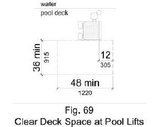 Figure 69 - plan view of clear deck space at pool lifts. On the side of the seat opposite the water, a clear deck space at least 36 inches wide and 48 inches long is shown parallel to the seat. The 48 inch length extends from a line located 12 inches behind the rear edge of the seat.
