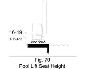 Figure 70 - elevation drawing shows pool lift seat height to be 16 inches minimum to 19 inches maximum measured from the deck to the top of the seat surface when in the raised (load) position.