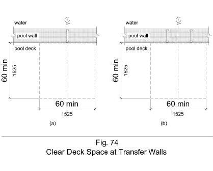 Figure 74 shows in plan view clear deck space of 60 by 60 inches minimum. Figure (a) shows this space centered at one grab bar. Figure (b) shows this space centered on the clearance between two grab bars.