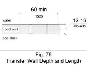 Figure 76 illustrates in plan view a transfer wall with a depth of 12 inches minimum to 16 inches maximum and a length of 60 inches minimum.