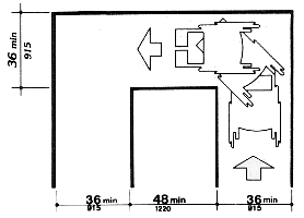 A 90 degree turn can be made from a 36 inch (915 mm) wide passage into another 36 inch (915 mm) passage if the depth of each leg is a minimum of 48 inches (1220 mm) on the inside dimensions of the turn.