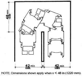 A U-turn around an obstruction less than 48 inches (1220 mm) wide may be made if the passage width is a minimum of 42 inches (1065 mm) and the base of the U-turn space is a minimum of 48 inches (1220 mm) wide.