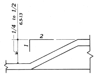 Cross section drawing showing a change in level 1/4 to 1/2 inch high with a 1:2 slope.