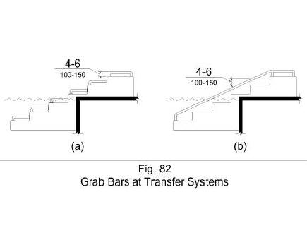 Figure 82 shows in elevation grab bars at transfer systems. Figure (a) shows the top of the gripping surface to be 4 inches minimum and 6 inches maximum above each step and transfer platform. Figure (b) shows a continuous grab bar with the top of the gripping surface 4 inches minimum and 6 inches maximum above the step nosing and transfer platform.