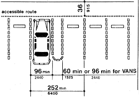 The access aisle shall be a minimum of 60 inches (1525 mm) wide for cars or a minimum of 96 inches (2440 mm) wide for vans. The accessible route connected to the access aisle at the front of the parking spaces shall be a minimum of 36 inches (915 mm).