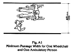 Minimum Passage Width for One Wheelchair and One Ambulatory Person