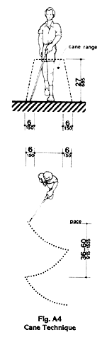 The forward pace (right and left sweep of a cane) length is between 36 and 60 inches (915-1525 mm).