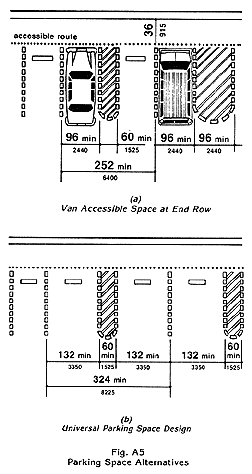 Van Parking Space Alternatives 