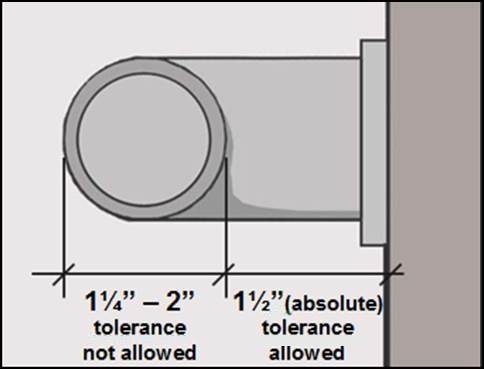 Grab bar diameter 1 1/4" - 2" (tolerance not allowed) and knuckle clearance 1 1/2" absolute (tolerance allowed)