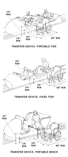 illustration of transfer devices including portable tier, fixed tier,
and portable
bench