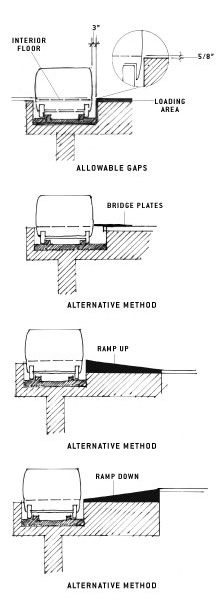 illustration of four types of allowable
gaps