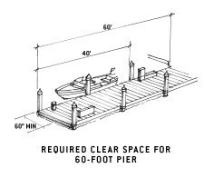 illustration of required clear space for 60 foot
pier