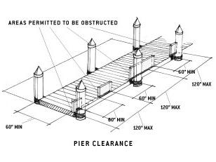illustration of pier
clearance