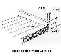 illustration of edge protection at
pier