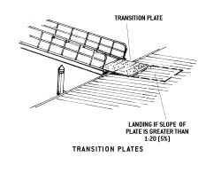 illustration of transition plates