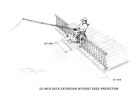 illustration of 12 inch deck extension without edge
protection