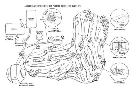 illustration of accessible route or golf car passage connecting
elements