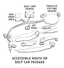 illustration of accessible route or golf car
passage