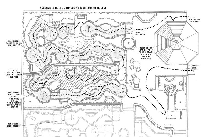 Accessible holes 1 through 8 & 18 (50% of
holes)