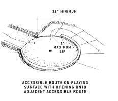 illustration of accessible route on playing surface with opening onto
adjacent accessible route