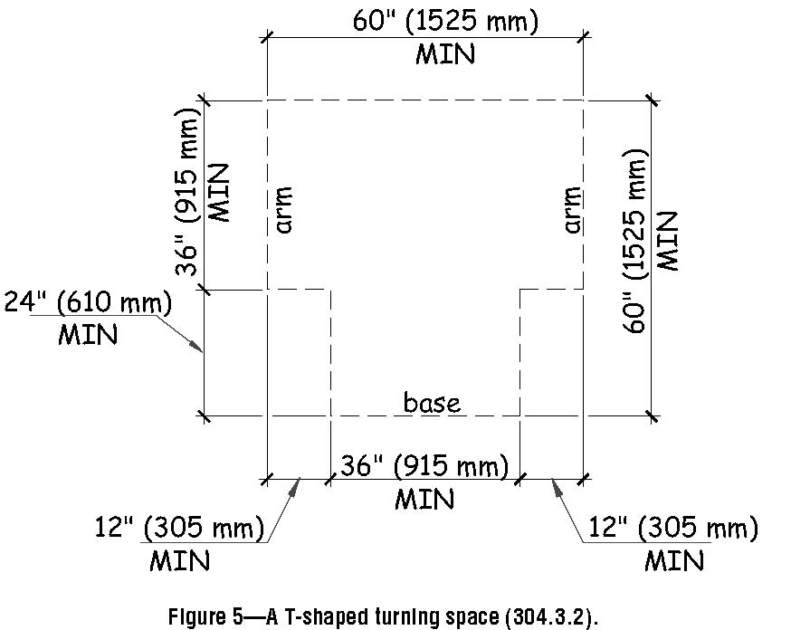  T shape space is 36 inches (915 mm) wide at the top and stem within a 60 inch by 60 inch (1525 mm by 1525 mm) square.