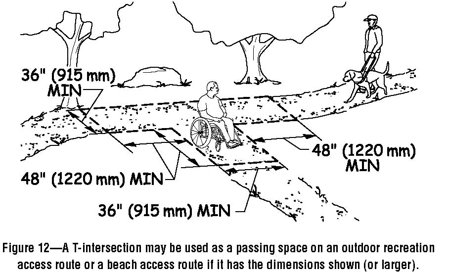 Passing space at T-shaped intersection of ORARs that 36" wide min. where each arm is at least 48" long measured from the intersection.