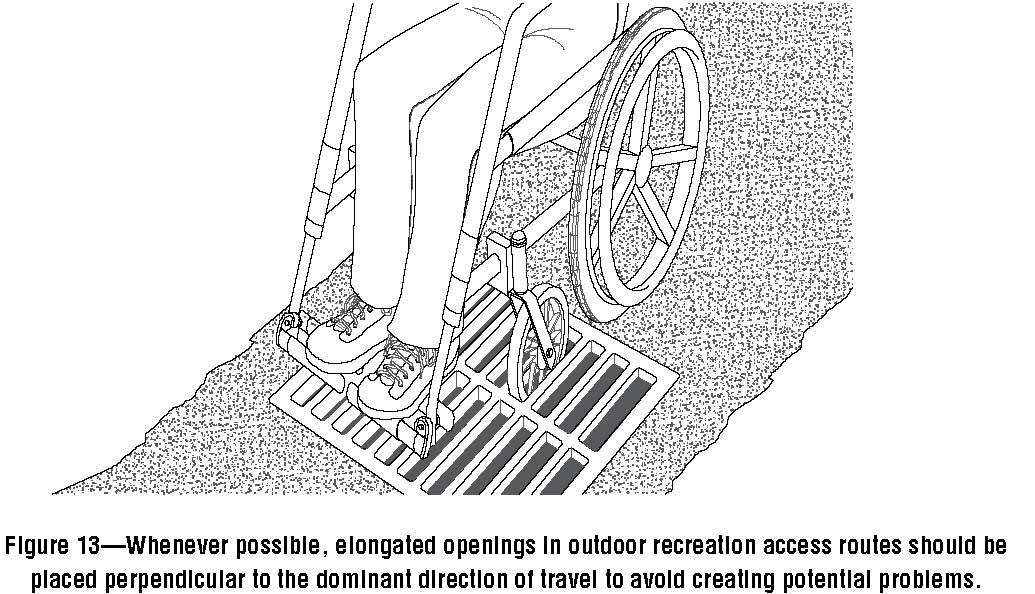 Wheelchair front caster caught in grate opening parallel to direction of travel.