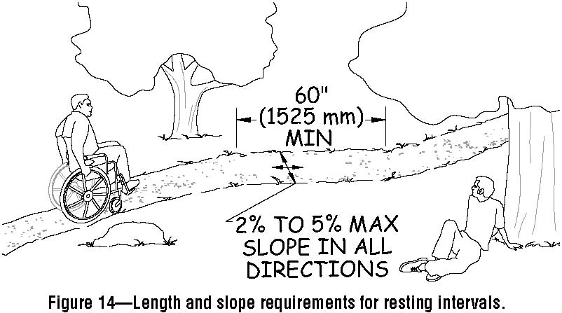 Line drawing of a resting interval on a trail.