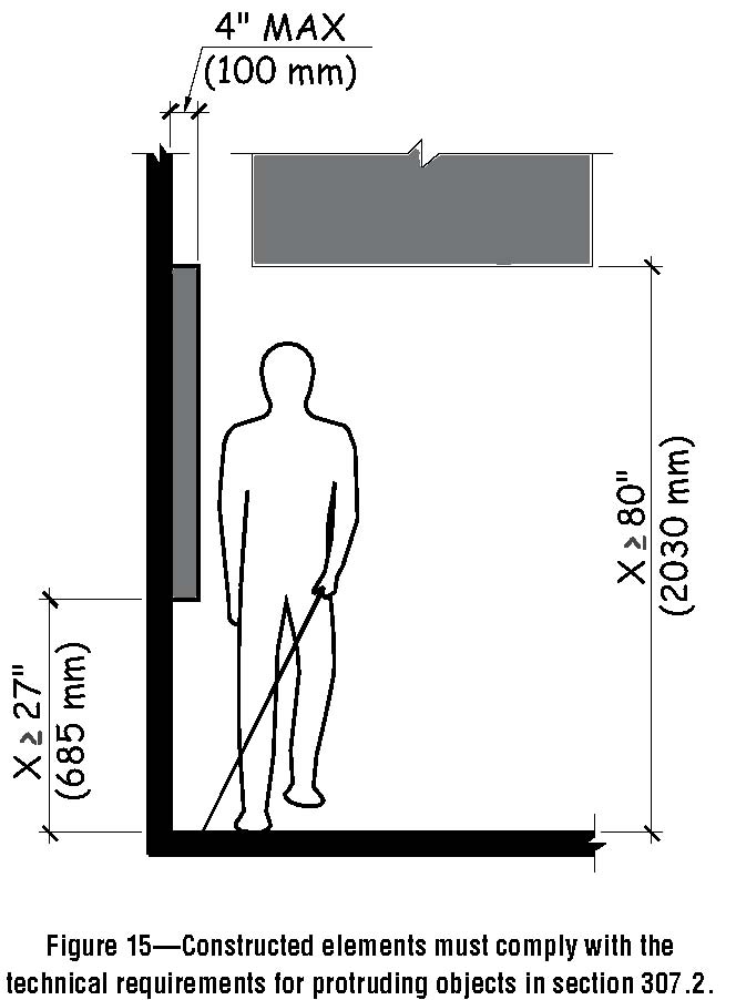 Line drawing showing the limits for protruding objects. 