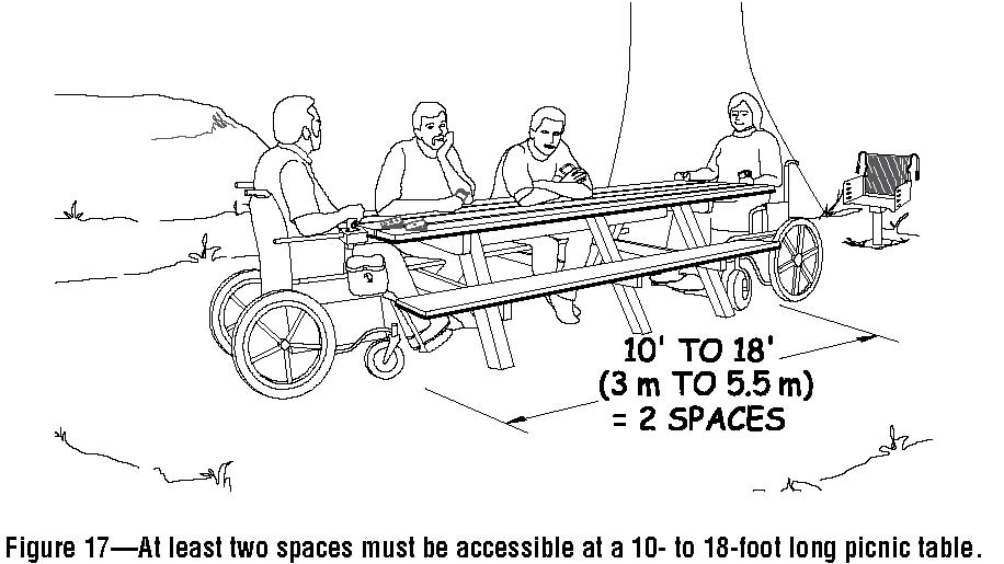 Line drawing of picnic table 10 feet to 18 feet long with 2 wheelchair spaces