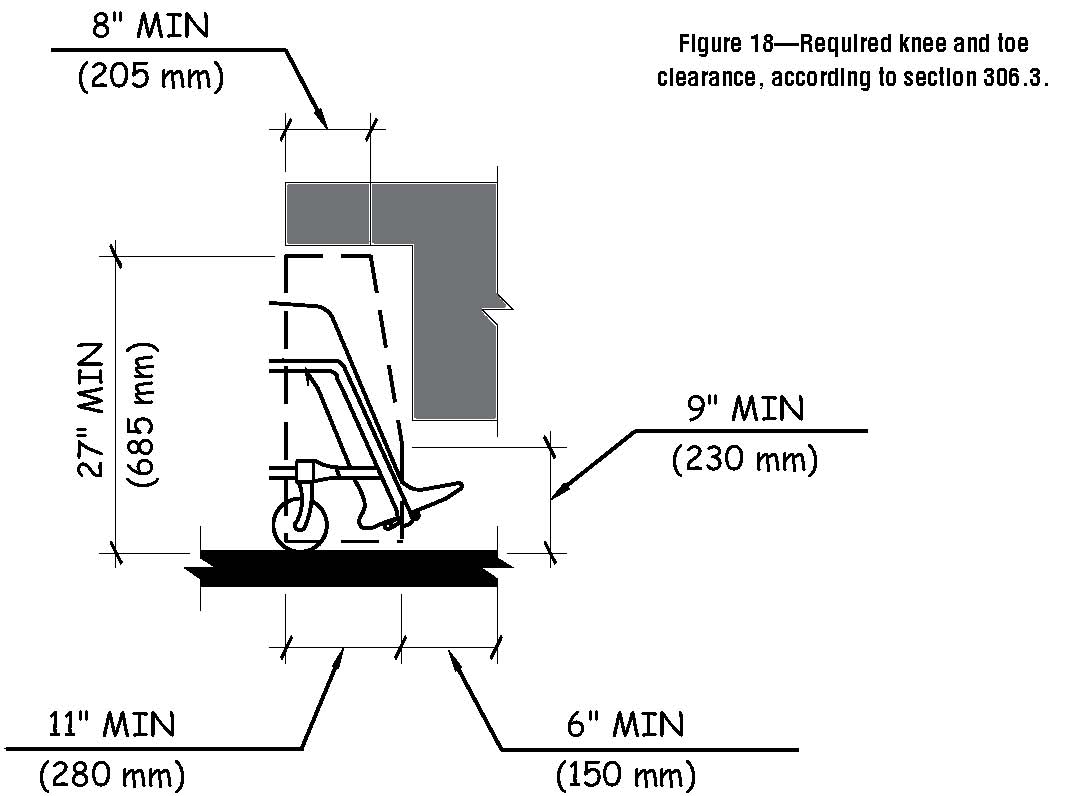 Line drawing showing required knee clearance