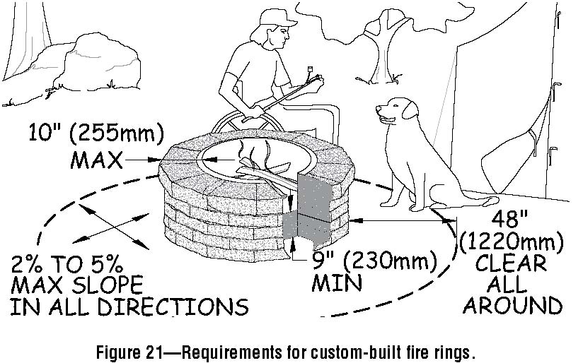 Line drawing of a person using a wheelchair roasting marshmallows over an open fire in a fire ring built from manufactured stone