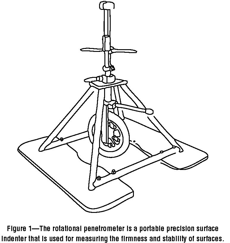 Line drawing of a rotational penetrometer