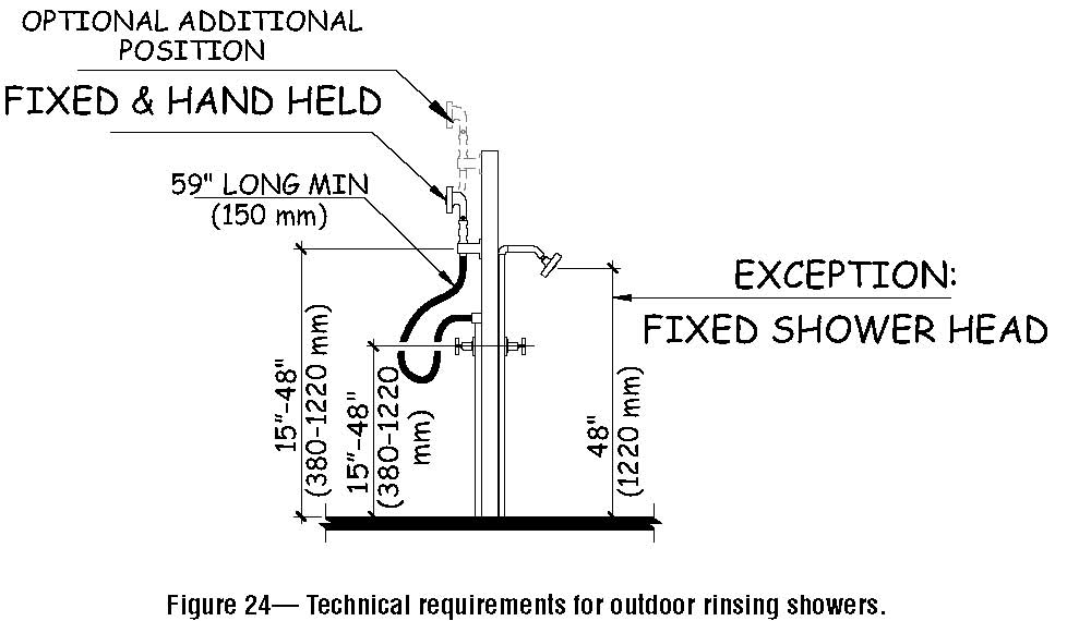 A line drawing showing technical requirements for outdoor rinsing showers